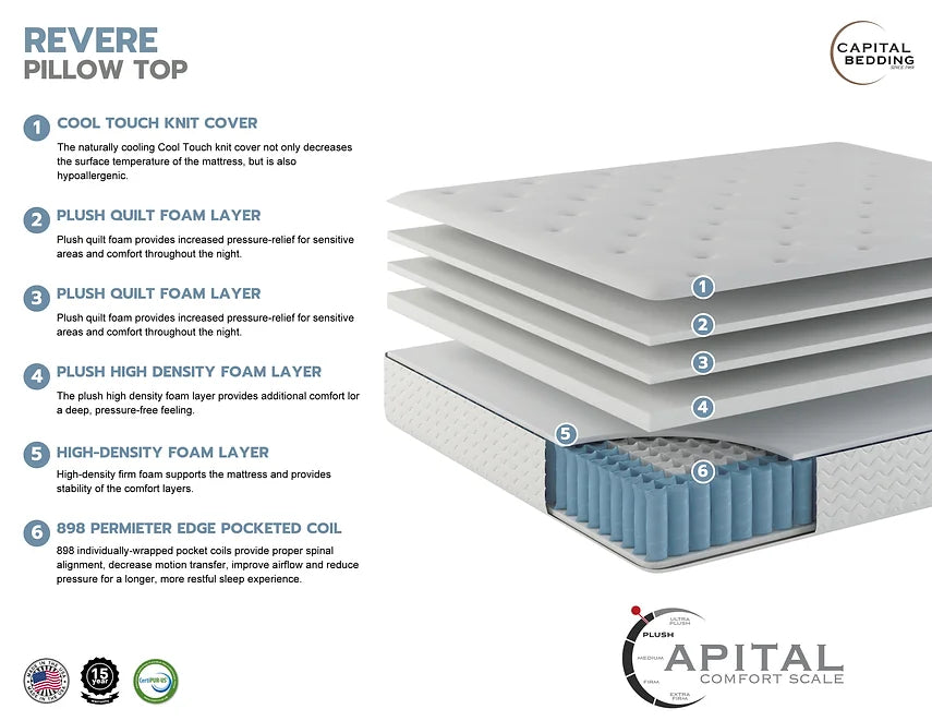 Revere Pillow Top Mattress