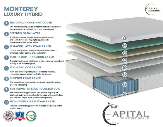 Monterey Hybrid King 6/6 One Sided Mattress