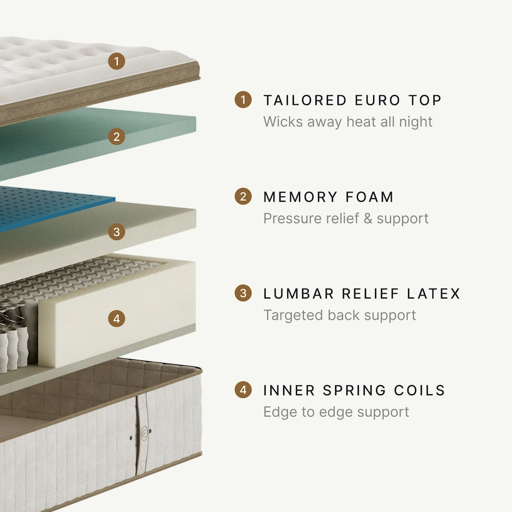 Cloverlane Foam Medium Mattress