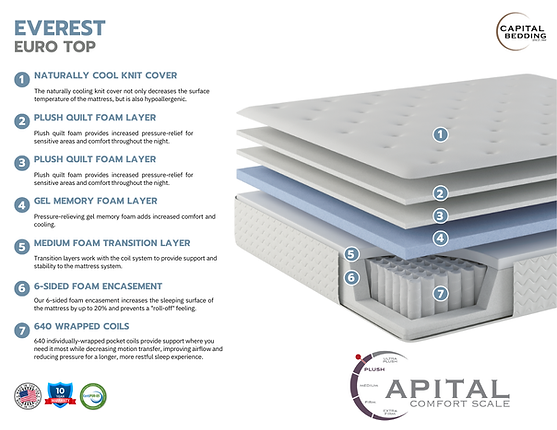 Everest ET King 6/6 One Sided Mattress
