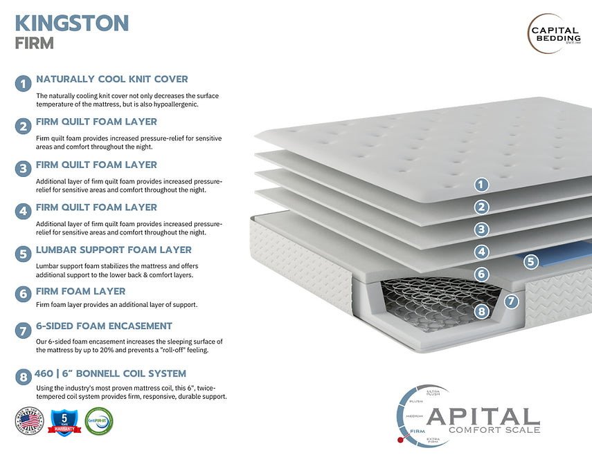 Kingston Firm Mattress